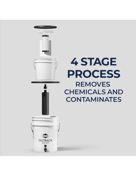 Filtro de Agua de Emergencia Outback - 24 Galones/Día