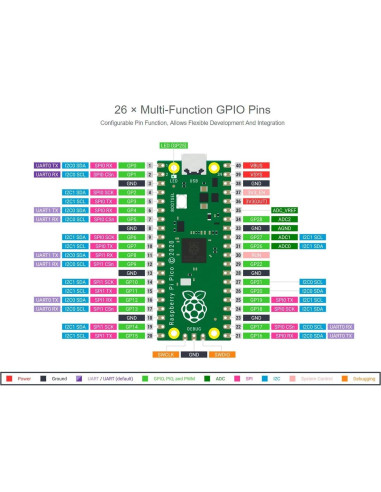 Placa Microcontrolador Raspberry Pi Pico ICEASY 2 Paquete