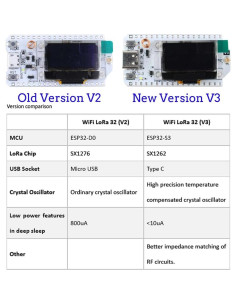 2 Placas de Desarrollo ESP32-S3 DIYmall con Pantalla OLED 2
