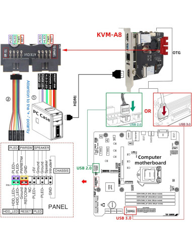 Geekworm KVM-A8 para Raspberry Pi 4 - Control Remoto HDMI