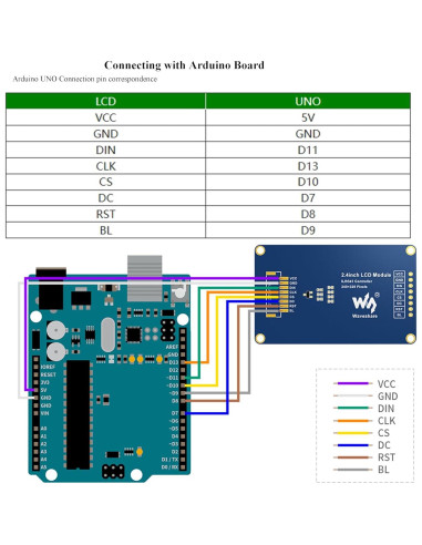 Módulo Pantalla LCD 2.4" UeeKKoo 240x320 RGB SPI TFT