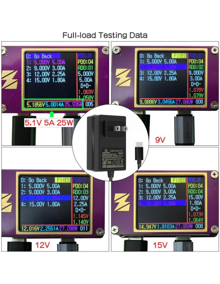 Fuente de Alimentación USB-C PD 27W Geekworm para Raspberry Pi 5