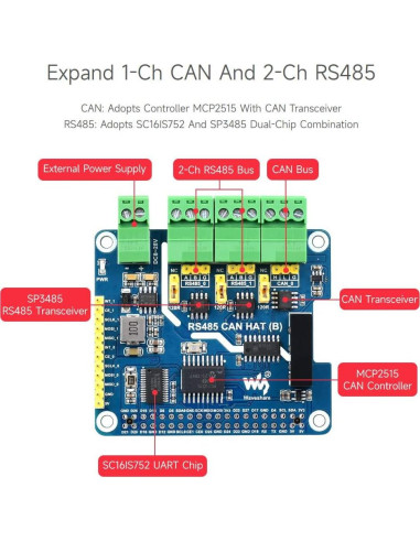 Módulo HAT RS485 CAN Aislado Waveshare para Raspberry Pi