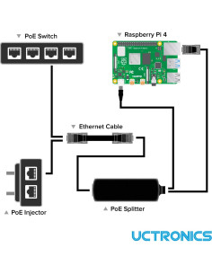 Divisor PoE UCTRONICS a USB-C 5V 2.4A para Raspberry Pi 4 2