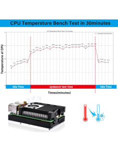 Caja Armor GeeekPi con adaptador M.2 para Raspberry Pi 5 2