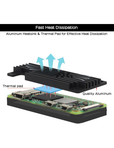 Caja disipador aluminio para Raspberry Pi Zero 2W 6.5x3cm