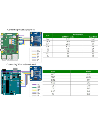 Módulo Pantalla LCD IPS 1.5" Wonrabai 240x280 RGB SPI