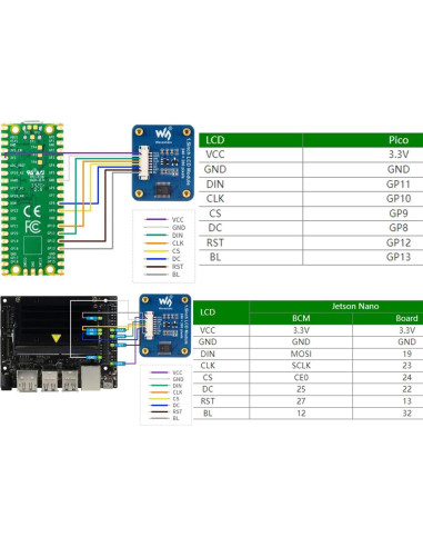 Módulo Pantalla LCD IPS 1.5" Wonrabai 240x280 RGB SPI