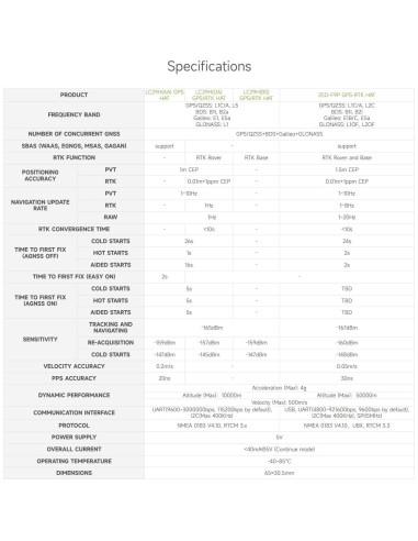 Módulo GPS Doble Banda Waveshare LC29H para Raspberry Pi
