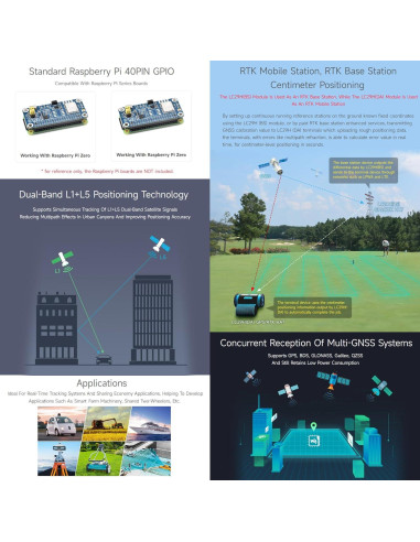 Módulo GPS Doble Banda Waveshare LC29H para Raspberry Pi