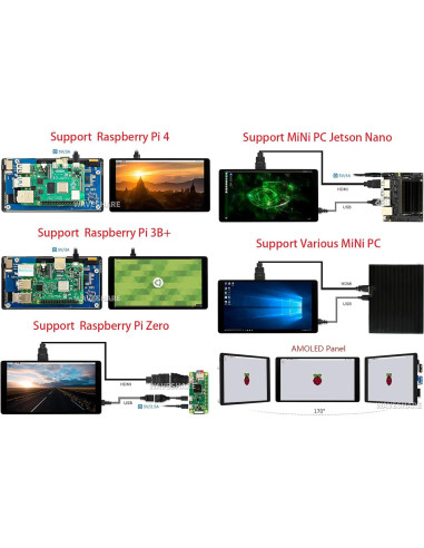 Pantalla AMOLED 5.5" HDMI 1080p Táctil Capacitiva Waveshare