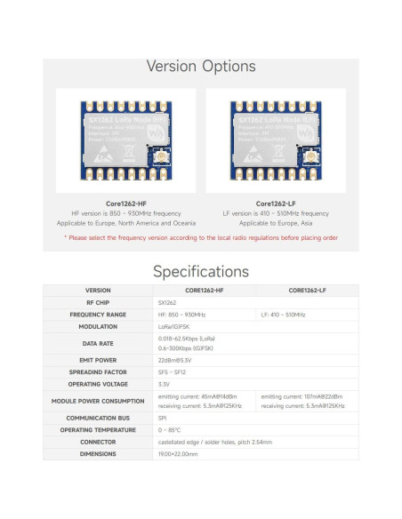 Módulo LoRa Core1262 Waveshare SX1262 Sub-GHz 9g Módulo LoRa Core1262 Waveshare SX1262 Sub-GHz 9g