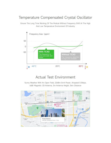 Módulo LoRa Core1262 Waveshare SX1262 Sub-GHz 9g