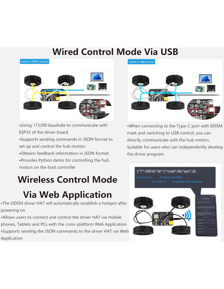 Controlador de Motor Hub DDSM400 Wonrabai para Raspberry Pi