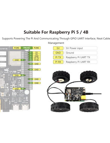 Controlador de Motor Hub DDSM400 Wonrabai para Raspberry Pi