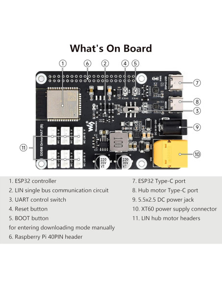 Controlador de Motor Hub DDSM400 Wonrabai para Raspberry Pi