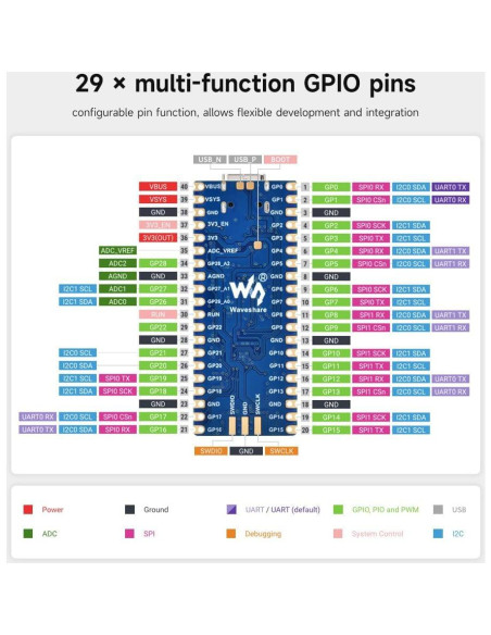Placa de Desarrollo Waveshare RP2350-Plus Doble Núcleo