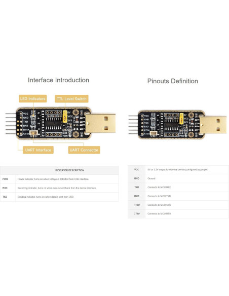 Módulo Depurador USB a UART Waveshare para Raspberry Pi 5 Módulo Depurador USB a UART Waveshare para Raspberry Pi 5