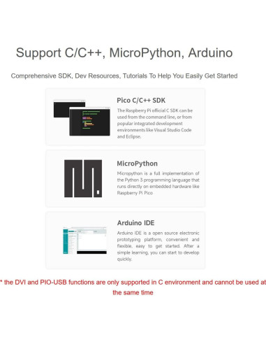 Placa Microcontrolador RP2040-PiZero Waveshare 16MB DVI USB