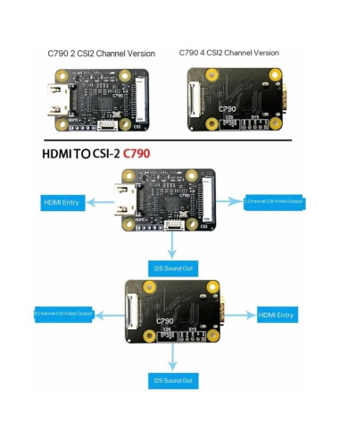 Módulo HDMI a CSI-2 C790 Viprh para Raspberry Pi 1080p