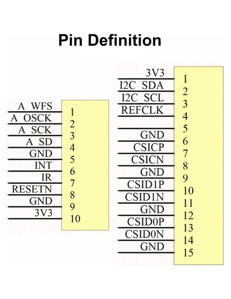 Módulo HDMI a CSI-2 C790 Viprh para Raspberry Pi 1080p Módulo HDMI a CSI-2 C790 Viprh para Raspberry Pi 1080p