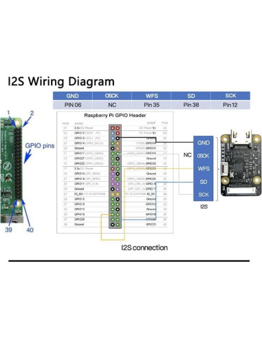 Módulo HDMI a CSI-2 C790 Viprh para Raspberry Pi 1080p