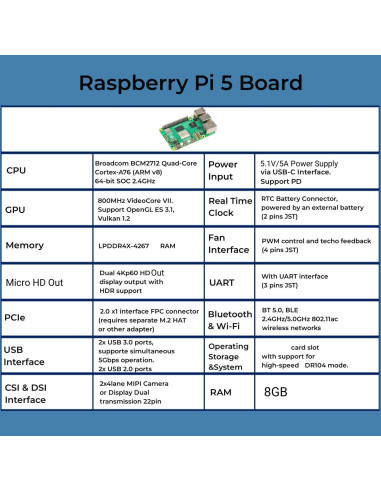 Kit Raspberry Pi 5 Vemico 8GB con accesorios y enfriamiento