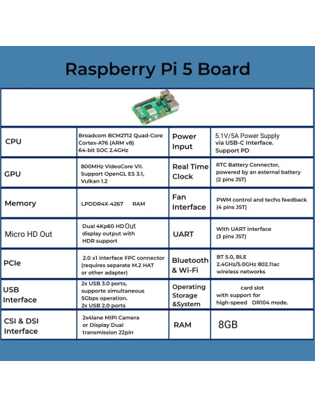 Kit Raspberry Pi 5 Vemico 8GB con accesorios y enfriamiento