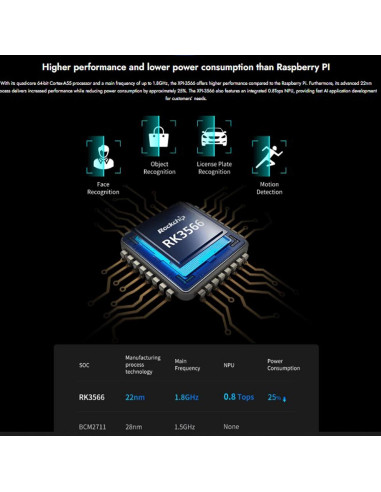 Placa de Circuito Único Geniatech XPI-3566 4 núcleos 8GB RAM