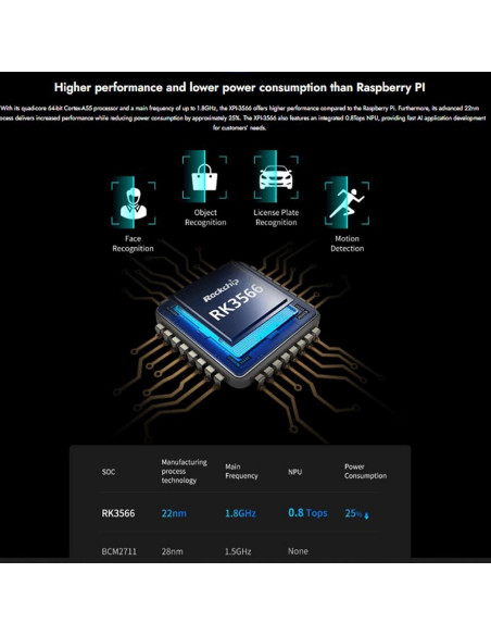 Placa de Circuito Único Geniatech XPI-3566 4 núcleos 8GB RAM