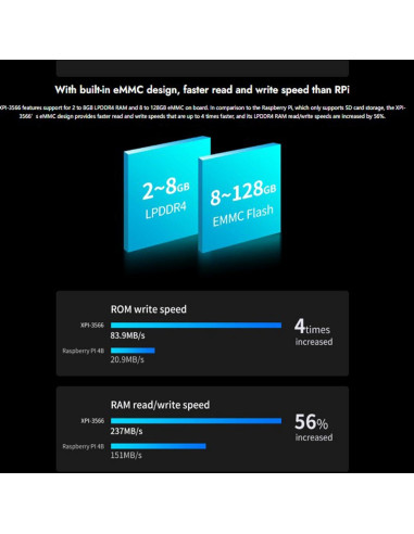 Placa de Circuito Único Geniatech XPI-3566 4 núcleos 8GB RAM