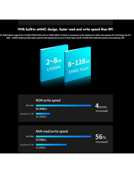 Placa de Circuito Único Geniatech XPI-3566 4 núcleos 8GB RAM