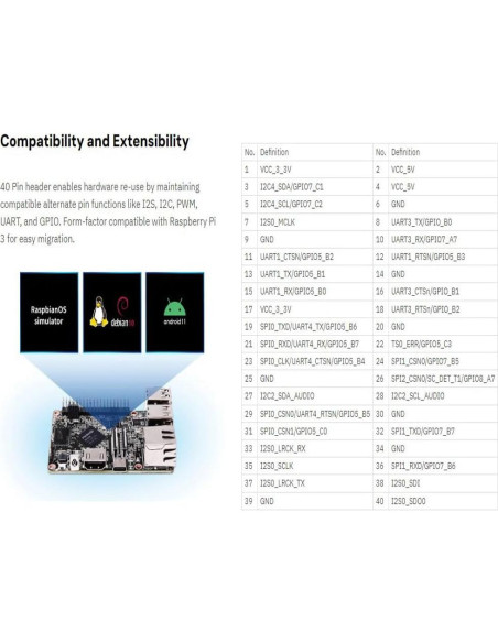 Placa de Circuito Único Geniatech XPI-3566 4 núcleos 8GB RAM