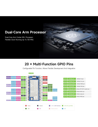 Placa de Desarrollo Waveshare RP2040-LoRa con Chip RF SX1262