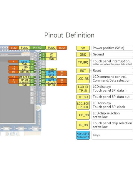 Pantalla TFT LCD táctil 2.8" Waveshare para Raspberry Pi