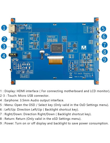 Monitor HDMI Portátil JniTyOpt 7" IPS Táctil 1024x600