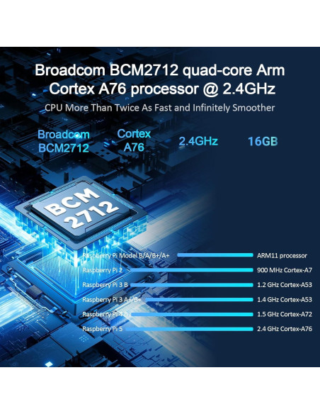 Kit Vemico Raspberry Pi 5 16GB con Enfriador y Caja ABS