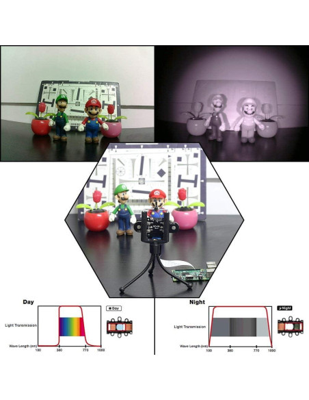 Cámara Diurna-Nocturna Arducam OV5647 5MP IR-Cut Automático