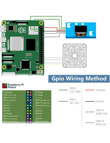 Kit NAS MiniTower NVMe GeeekPi N07 para Raspberry Pi 5