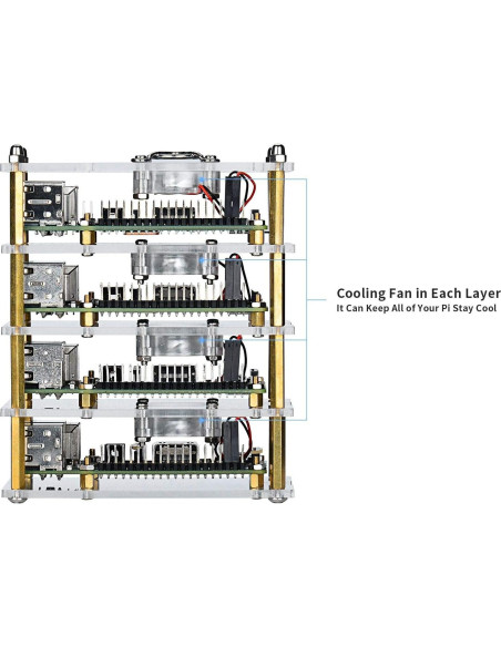 Caja Clúster GeeekPi para Raspberry Pi 4/3 con Ventiladores