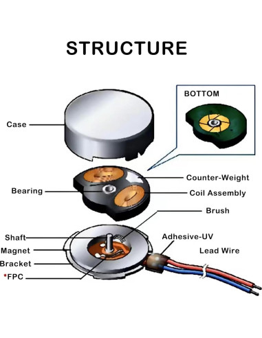 20 Motores de Vibración DC 3V Zard zoop 12000RPM 8cm