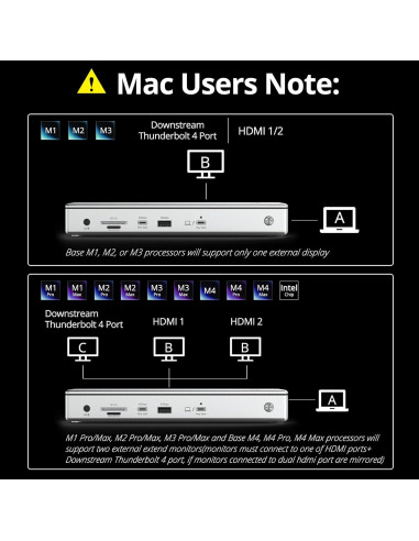 Dock Thunderbolt 4 WAVLINK 13-en-1 Doble HDMI 4K 60Hz