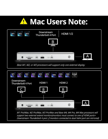 Dock Thunderbolt 4 WAVLINK 13-en-1 Doble HDMI 4K 60Hz