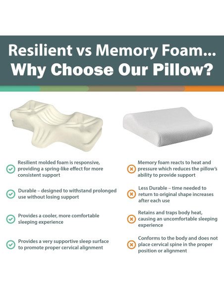 Almohada Ortopédica Therapeutica Grande - Espuma Cervical Firme