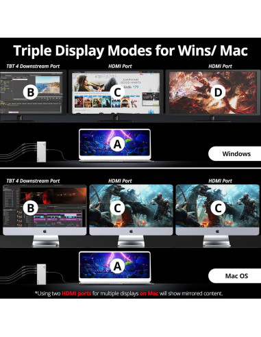 Dock Thunderbolt 4 WAVLINK 13-en-1 Doble HDMI 4K 60Hz