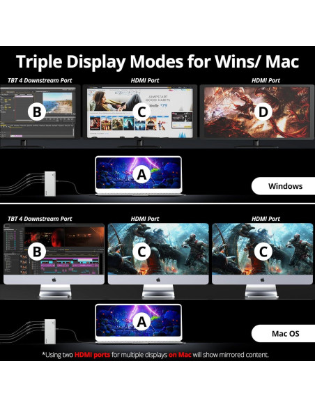 Dock Thunderbolt 4 WAVLINK 13-en-1 Doble HDMI 4K 60Hz