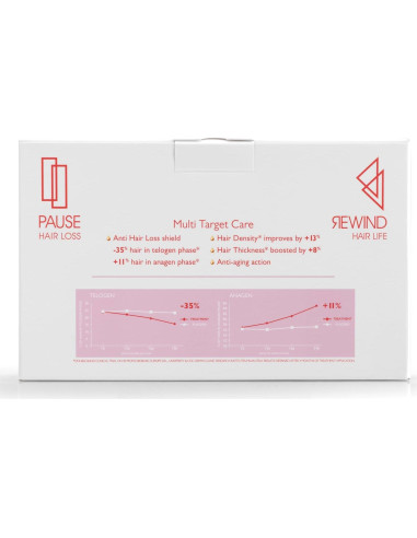 Suero Capilar Foltene para Mujeres - 12 Viales de Regrowth