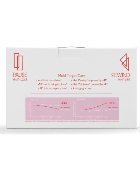 Suero Capilar Foltene para Mujeres - 12 Viales de Regrowth Suero Capilar Foltene para Mujeres - 12 Viales de Regrowth