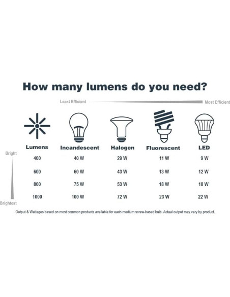 Lámpara Aplique Exterior Preston DESIGNERS FOUNTAIN 8"