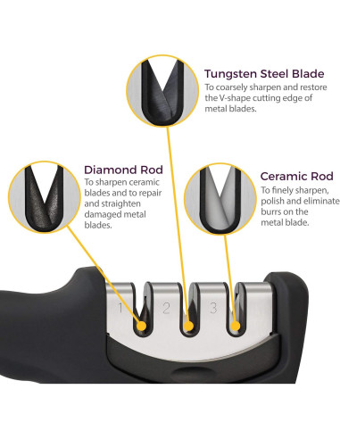 Afilador de cuchillos 3 etapas Kitchellence + Guante Cortes